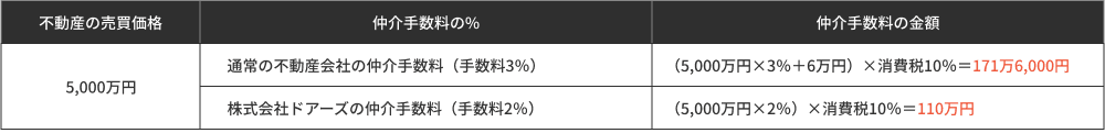 表