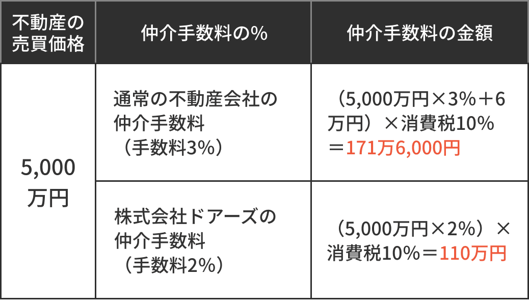 表