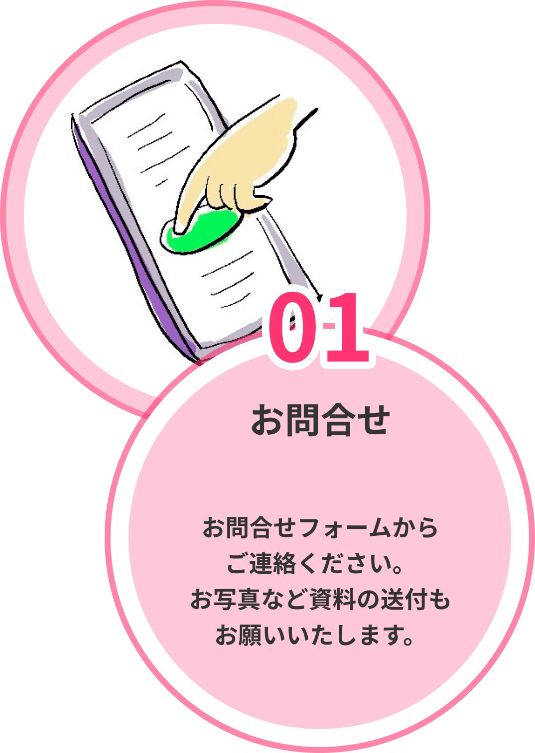ステップ1