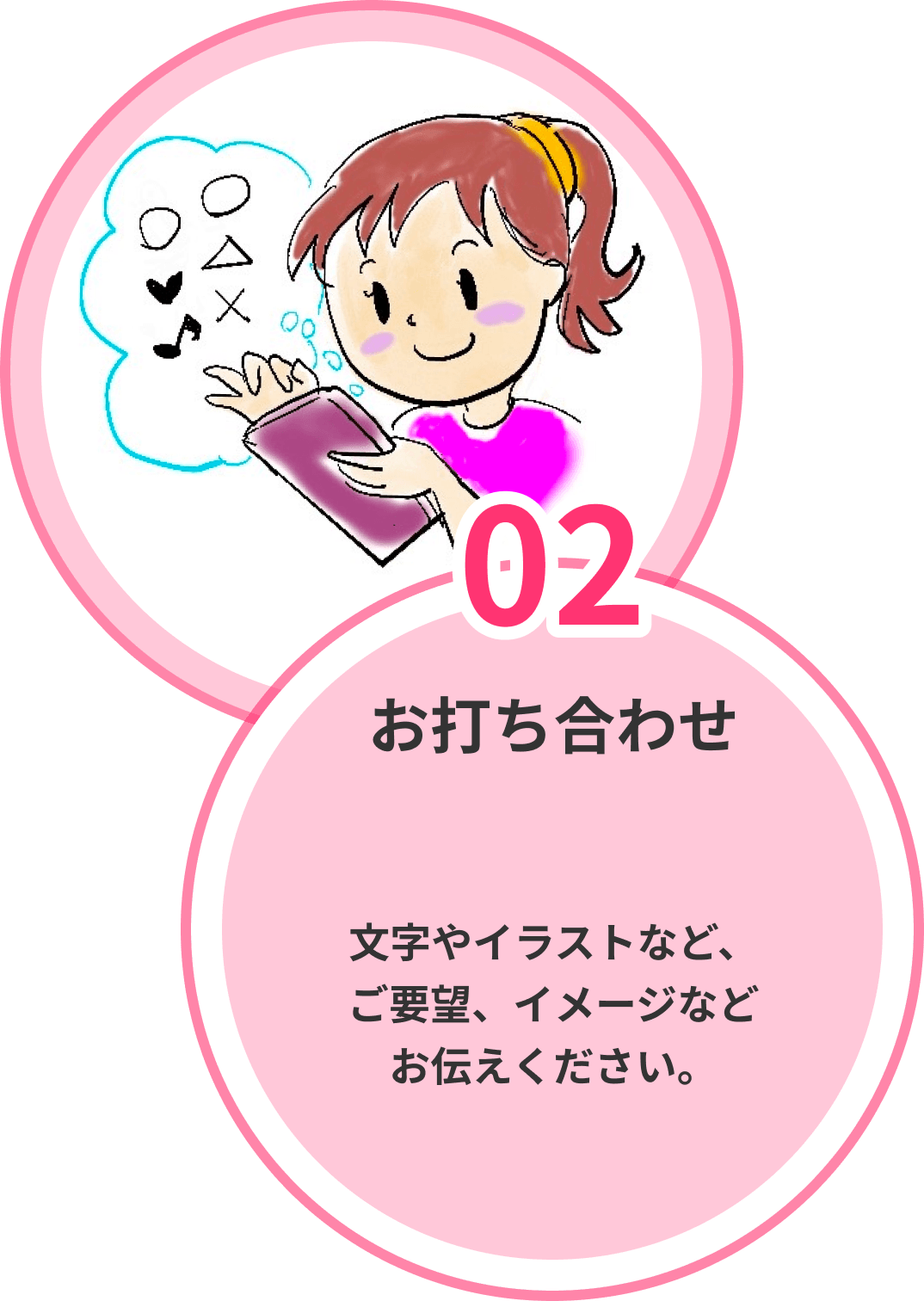 ステップ2
