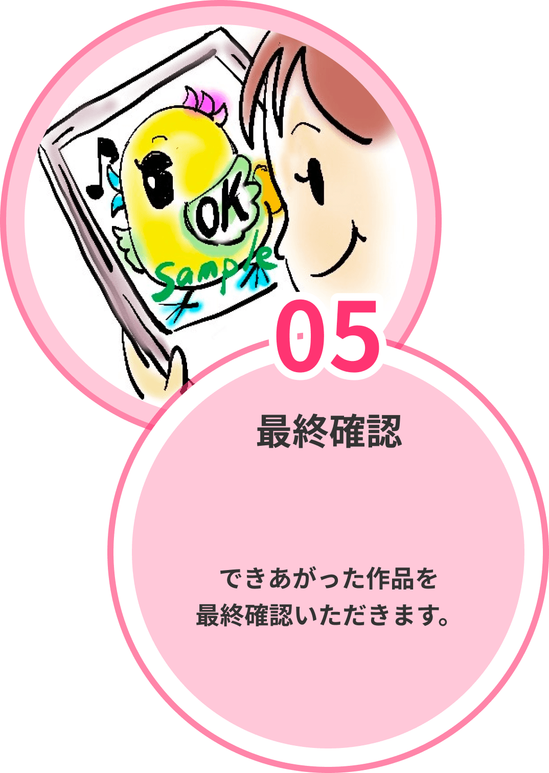 ステップ5