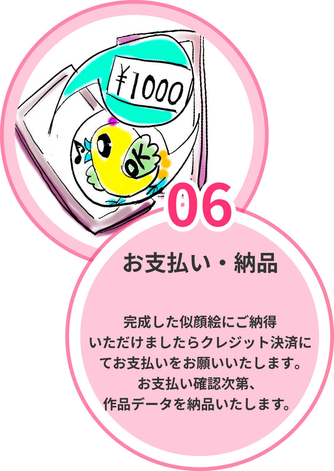 ステップ6