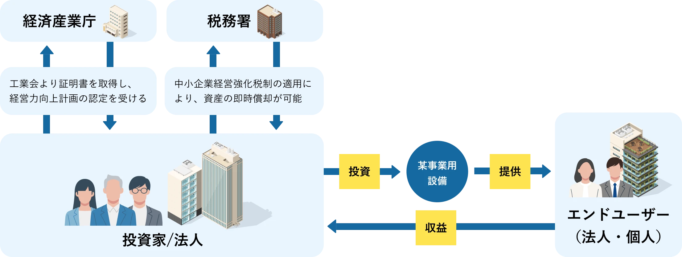 利益繰延スキーム