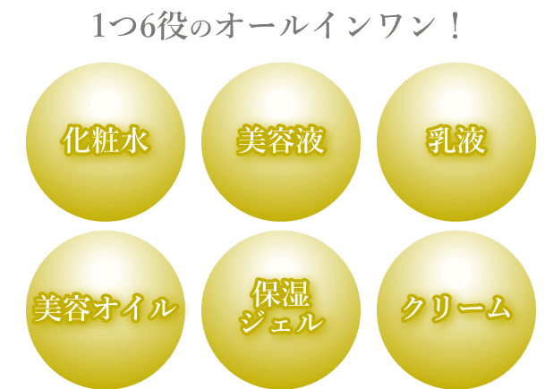 【1つ6役のオールインワン！】化粧水・美容液・乳液・美容オイル・保湿ジェル・クリーム～ローズの香りでスッキリ明るく気分をリフレッシュ～