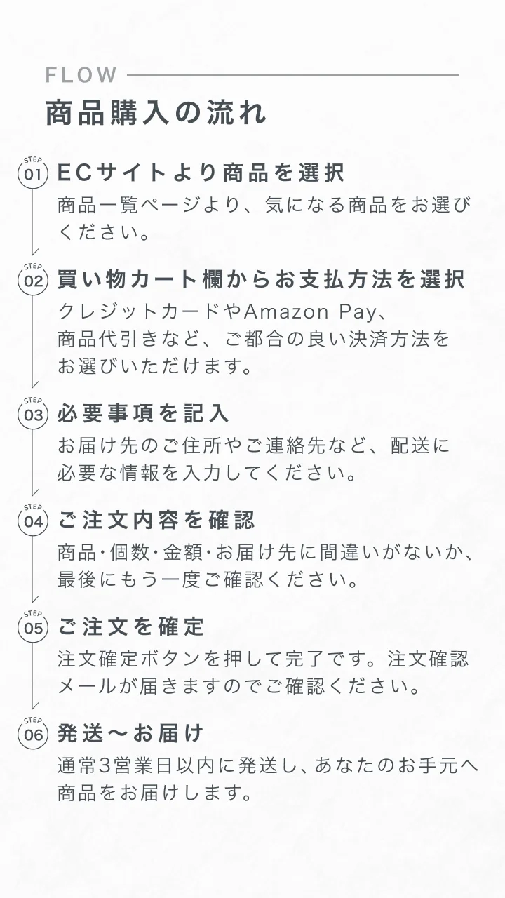 商品購入の流れ